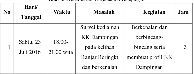 Tabel 3. 1Tabel Jadwal Kegiatan KK Dampingan 