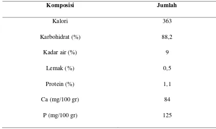 Tabel 2.2. Kandungan Nutrisi Pada Tepung Tapioka 
