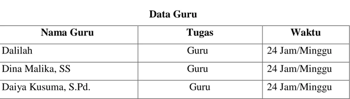 Tabel 03   Data Guru   