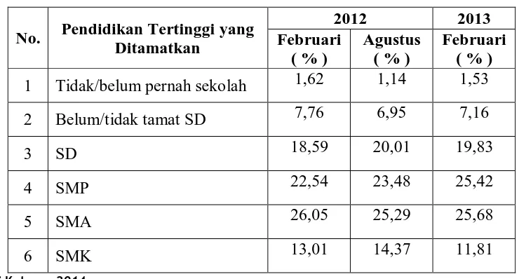 Tabel 1.1 