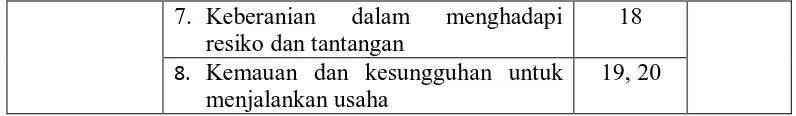 Tabel 3.2 Data Populasi 