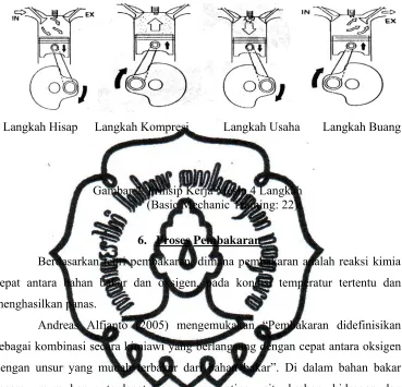 Gambar 2. Prinsip Kerja Mesin 4 Langkah  