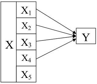 Gambar 3. Skema Paradigma Penelitian commit to user 