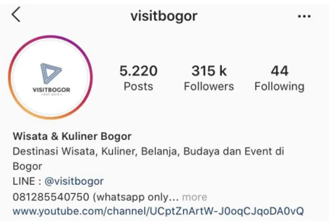 Tabel 1.1 Data Jumlah Followers Media Informasi Kota Bogor 