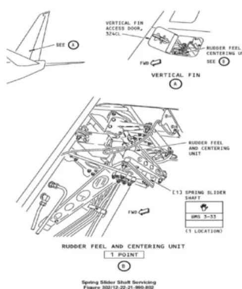 Gambar 3.3 Rudder feel and Centering unit.