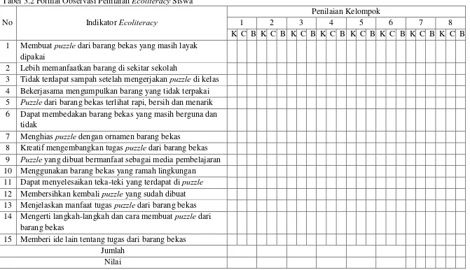 Tabel 3.2 Format Observasi Penilaian Ecoliteracy Siswa 
