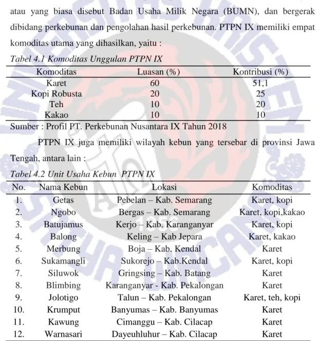 Tabel 4.1 Komoditas Unggulan PTPN IX 