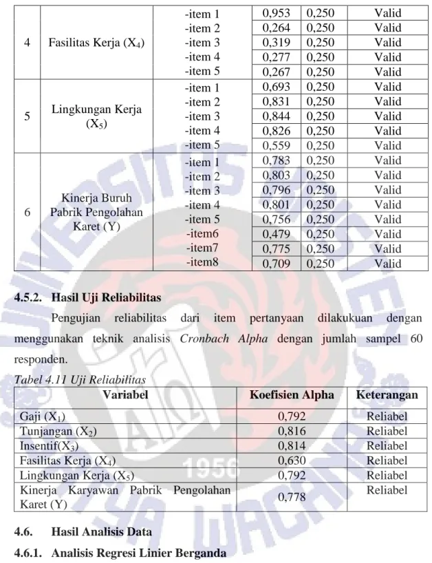 Tabel 4.11 Uji Reliabilitas 