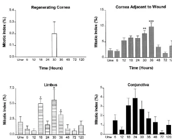 Fig. 4. (continued)