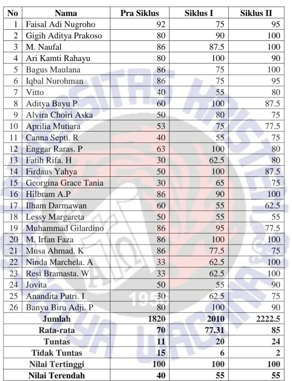 TABEL DAFTAR NILAI SISWA 