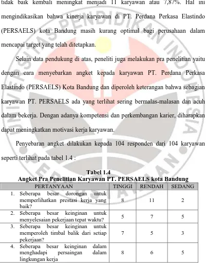 Tabel 1.4 Angket Pra Penelitian Karyawan PT. PERSAELS kota Bandung 