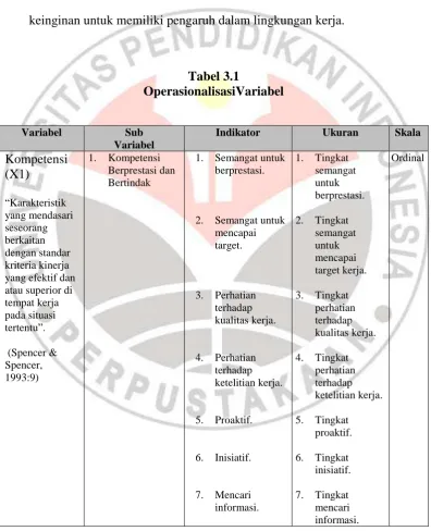 Tabel 3.1 OperasionalisasiVariabel 
