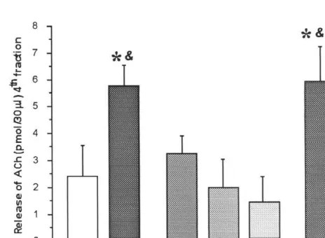 Fig. 1. Mean volume of saccharin consumption (6&S.E.M.) duringpresentation of various taste stimuli