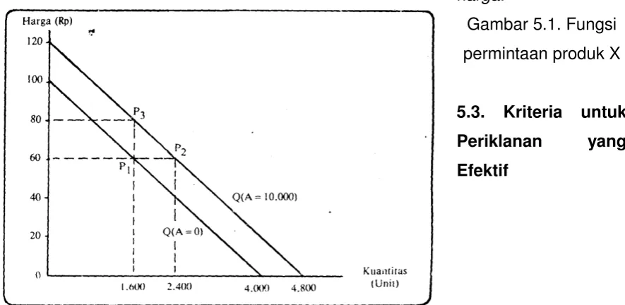 Gambar 5.1. Fungsi 