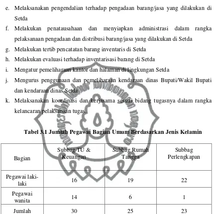 Tabel 3.1 Jumlah Pegawai Bagian Umum Berdasarkan Jenis Kelamin 