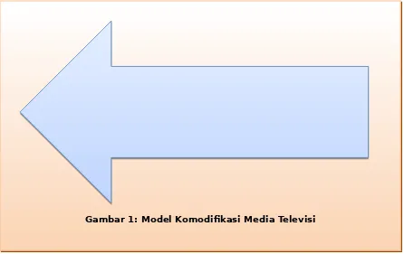 Gambar 1: Model Komodifikasi Media Televisi
