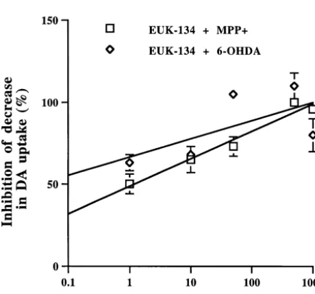 Table 1Effects of EUK-134 on MPP