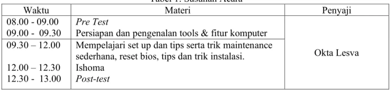 Tabel 1. Susunan Acara 