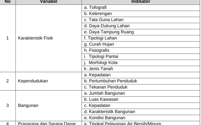 Tabel 5.9. Kriteria Pembanding Penentuan Kawasan Permukiman Prioritas Kab.  Halmahera Selatan 