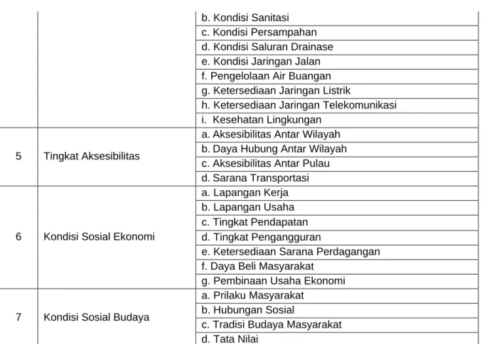 Tabel 5.10. Hasil Analisis Penetapan Kawasan Permukiman Prioritas SPPIP  Kabupaten Halmahera Selatan 