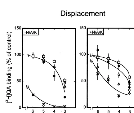 Fig. 1. Displacement of [ H]QA binding by different agonists at mGluR3meanabsenceconcentrations from 1subtypes