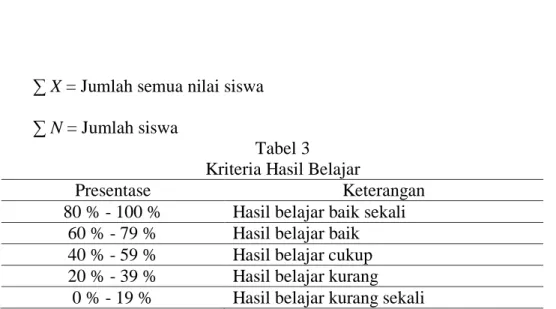 Tabel 3   Kriteria Hasil Belajar 
