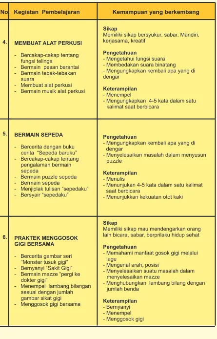 gambar sikat gigi