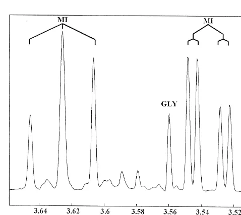 Fig. 2. 500 MHz H NMR spectrum from 3.51 to 3.66 ppm of rat brain1extracts. GLY, glycine; MI, myo-inositol.