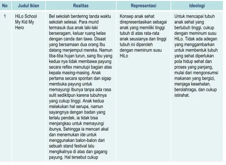 Tabel 1.  Analisis Semiotika Iklan Susu Anak 