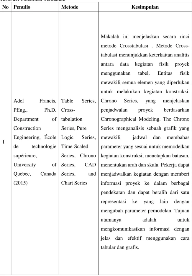 Tabel 2.1 Penelitian Terdahulu 