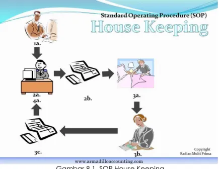 Gambar 8.1. SOP House Keeping 