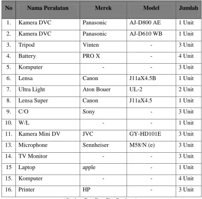 Tabel 1.5 