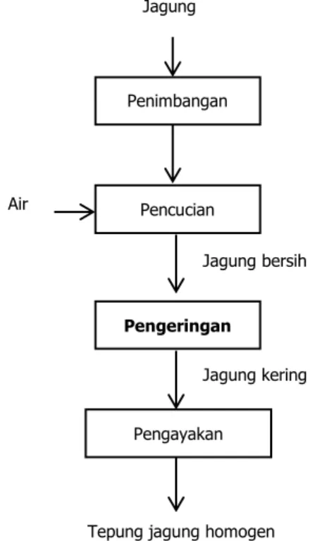 Gambar 1. Diagram alir penelitian  Tahap persiapan sampel 