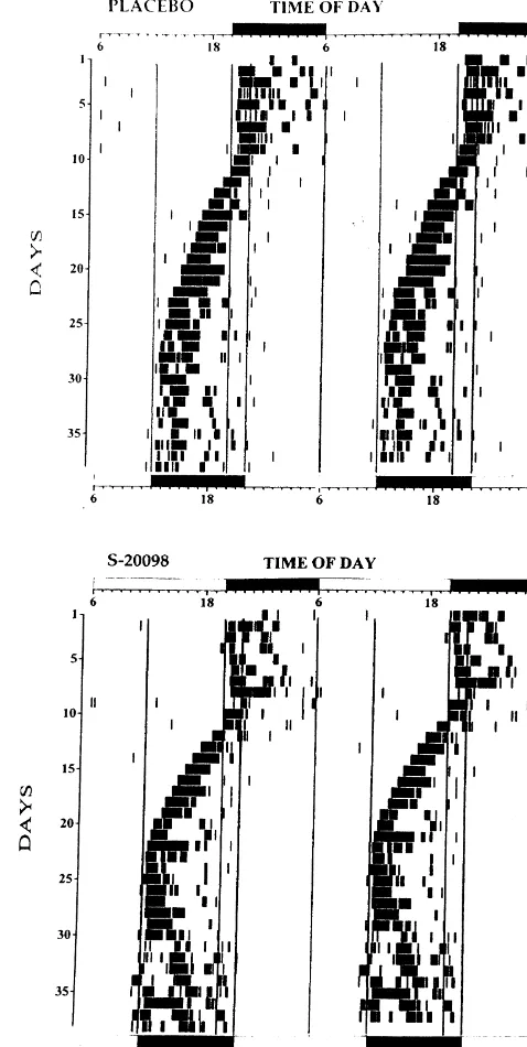 Fig. 1. Representative activity records from two old hamsters fed withplacebo powder (top) or S-20098 containing powder (bottom) andsubjected to an 8 h phase advance in the light–dark (LD) cycle