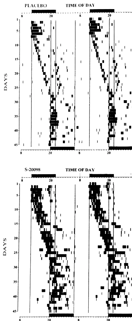 Fig. 3. Representative activity records from two old hamsters fed withplacebo powder (top) or S-20098 containing powder (bottom) andsubjected to an 8 h phase delay in their LD cycle (on day 6 of thisrecord)