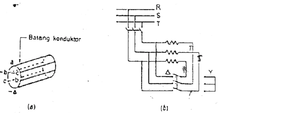 Gambar  2.4.  Rangkaian  motor  induksi  rotor  sangkar  yang  dihubungkan  dengan saklar bintang-segitiga 