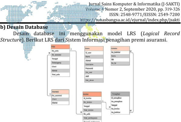 Gambar 2. LRS (Logical Record Structure)  sistem informasi  penagihan 