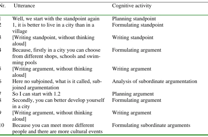 Table B2. Writing process of model 2 (good model) in observation task 5 
