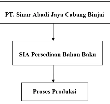 Gambar 2.2: Kerangka Konseptual 