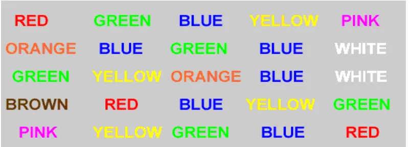 Gambar 2.3. Stroop test congruent (Chudler, 2014) 