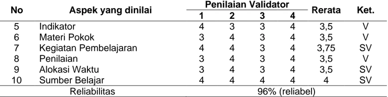 Tabel 3.   Hasil  Penilaian  Validator  terhadap  RPP  Model  PBL  dengan  Pendekatan  Konflik 
