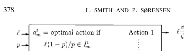 FIGURE 2.�Individual black box. Everyone bases his decision on both the public likelihood ratio �