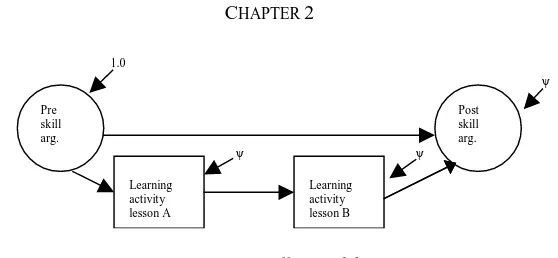 Table 2.3. Comparison-of-fit between three statistical models for learning activities in obser-vation tasks