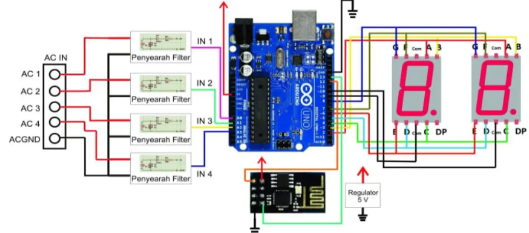 Gambar  3.  adalah  wiring  diagram  rangkaian  komponen  pengendali  yang  dikendalikan  oleh  mikrokontroler  Arduino  Uno