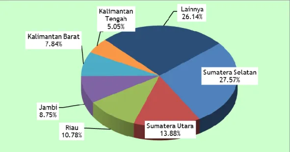 Gambar 1.2. Provinsi Sentra Produksi Karet Indonesia Rata-Rata Tahun 2012-                 2016 
