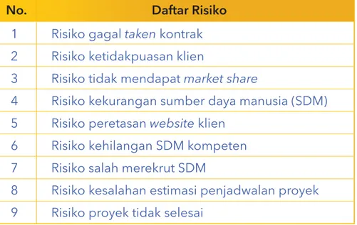 Tabel 1. Daftar Periksa Risiko PT. KDS (Desember 2018)