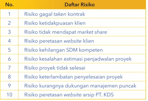 Tabel 2. Hasil Identifikasi Risiko tahun 2019