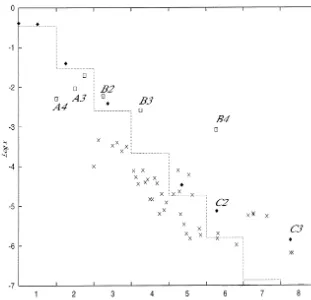 Fig. 7. Distribution of the concentrations of polymers in the reaction network of Fig