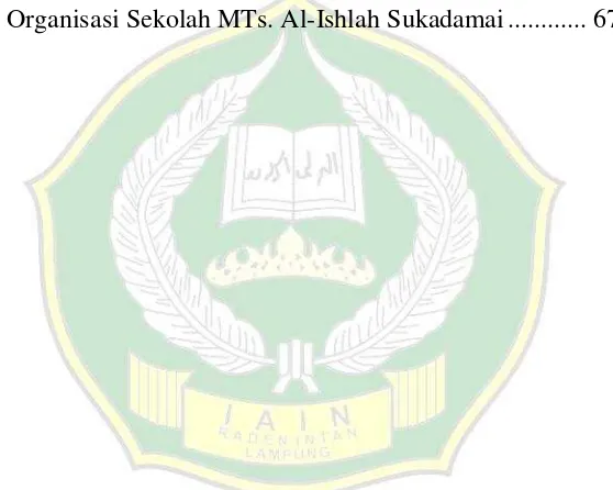 Tabel 5 Strutur Organisasi Sekolah MTs. Al-Ishlah Sukadamai ............ 67 