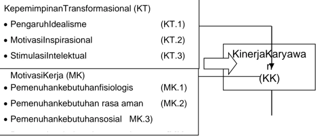 Gambar 1  Kerangka Penelitian 